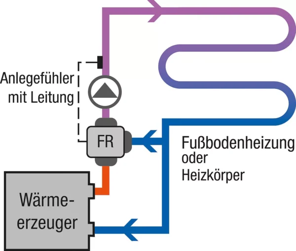 Servomotor s regulatorom fiksne vrijednosti Evenes MMF230.10.120, s montažnim setom AMM1