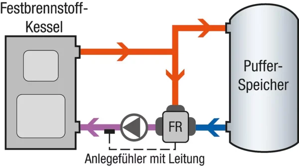 Servomotor s regulatorom fiksne vrijednosti Evenes MMF230.10.120, s montažnim setom AMM1